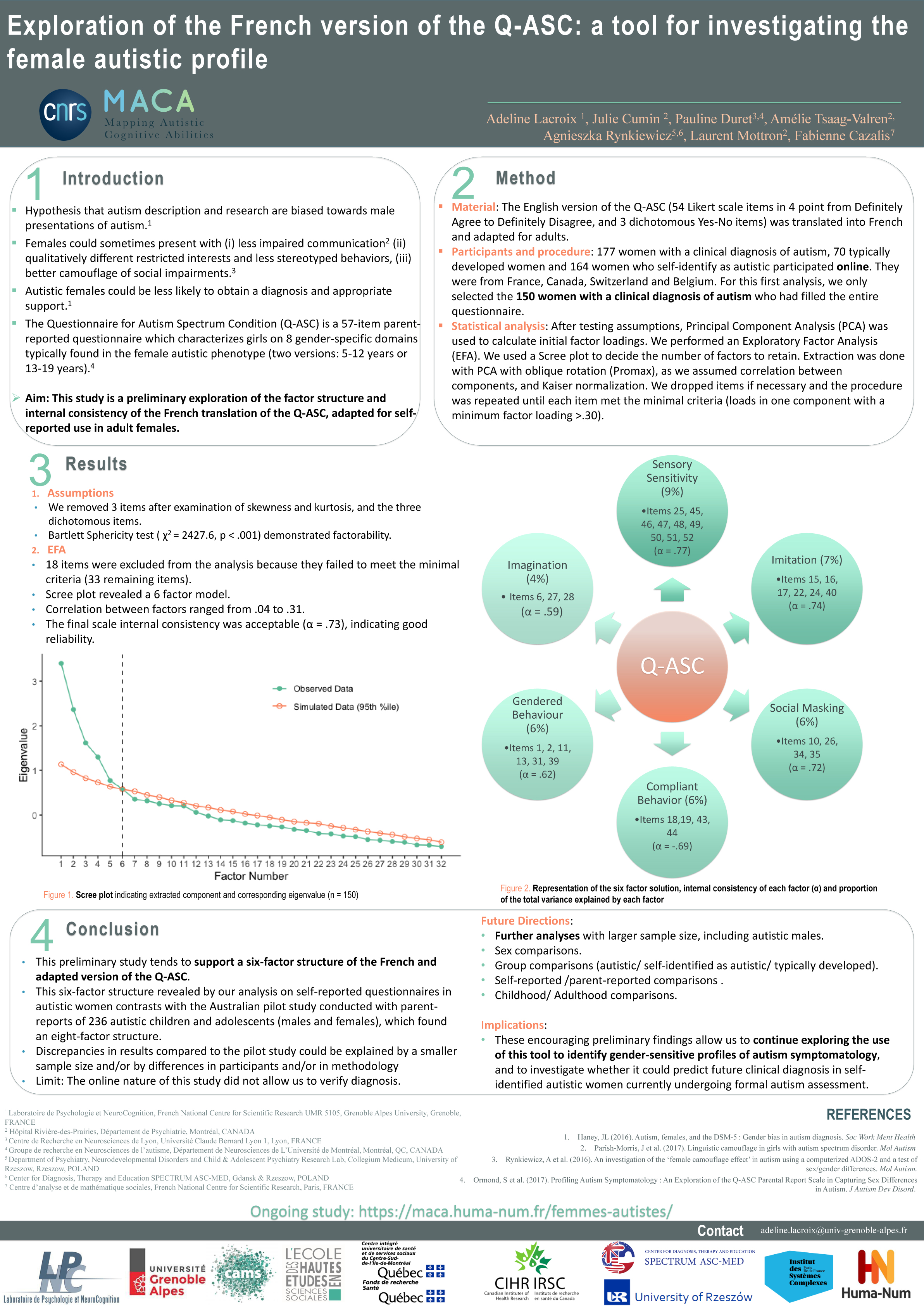 poster autism europe 2019